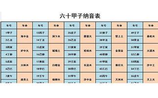 九 五行|1到10数字五行属性对照表